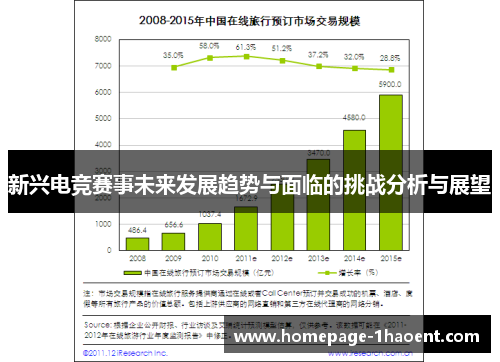 新兴电竞赛事未来发展趋势与面临的挑战分析与展望