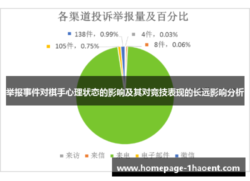 举报事件对棋手心理状态的影响及其对竞技表现的长远影响分析