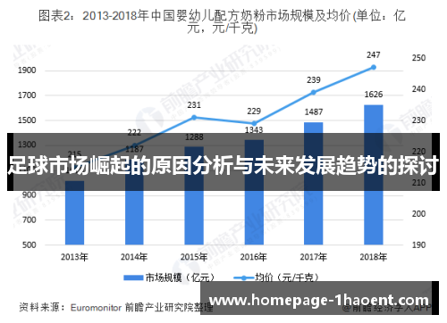 足球市场崛起的原因分析与未来发展趋势的探讨