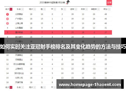 如何实时关注亚冠射手榜排名及其变化趋势的方法与技巧