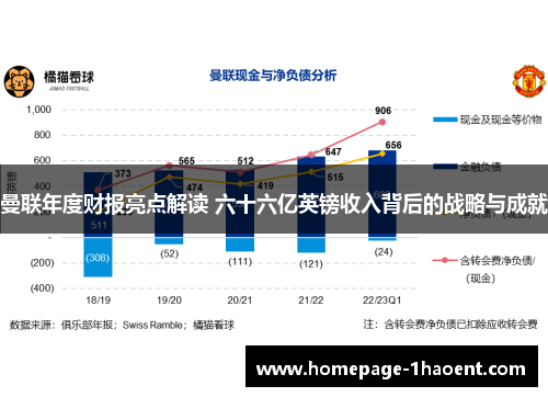 曼联年度财报亮点解读 六十六亿英镑收入背后的战略与成就