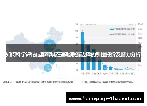 如何科学评估成都蓉城在塞超联赛边锋的引援报价及潜力分析