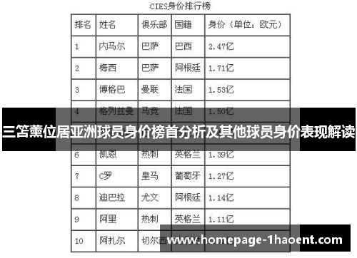 三笘薰位居亚洲球员身价榜首分析及其他球员身价表现解读