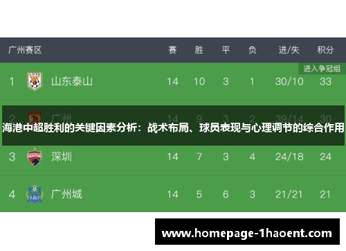 海港中超胜利的关键因素分析：战术布局、球员表现与心理调节的综合作用