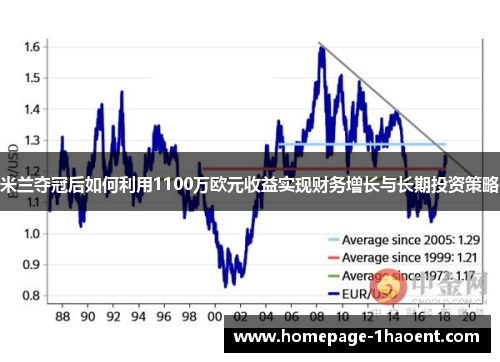米兰夺冠后如何利用1100万欧元收益实现财务增长与长期投资策略