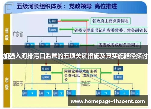 加强入河排污口监管的五项关键措施及其实施路径探讨