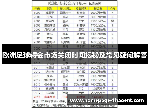 欧洲足球转会市场关闭时间揭秘及常见疑问解答