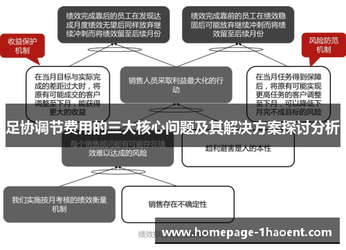 足协调节费用的三大核心问题及其解决方案探讨分析