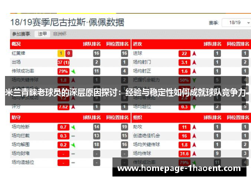 米兰青睐老球员的深层原因探讨：经验与稳定性如何成就球队竞争力
