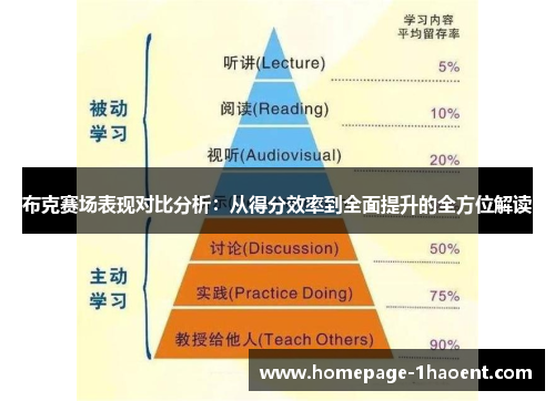 布克赛场表现对比分析：从得分效率到全面提升的全方位解读