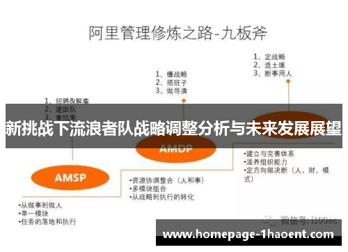新挑战下流浪者队战略调整分析与未来发展展望