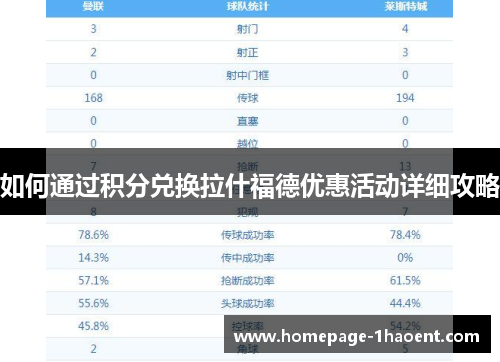 如何通过积分兑换拉什福德优惠活动详细攻略 如何通过积分兑换拉什福德优惠活动详细攻略