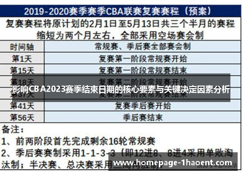 影响CBA2023赛季结束日期的核心要素与关键决定因素分析 影响CBA2023赛季结束日期的核心要素与关键决定因素分析