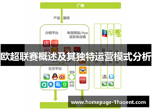 欧超联赛概述及其独特运营模式分析