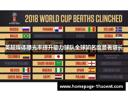 英超媒体曝光率提升助力球队全球知名度显著增长