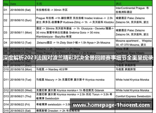 深度解析2023法国对波兰精彩对决全景回顾赛事细节全面呈现录 深度解析2023法国对波兰精彩对决全景回顾赛事细节全面呈现录
