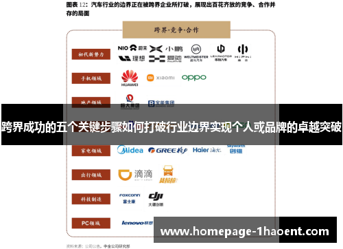 跨界成功的五个关键步骤如何打破行业边界实现个人或品牌的卓越突破