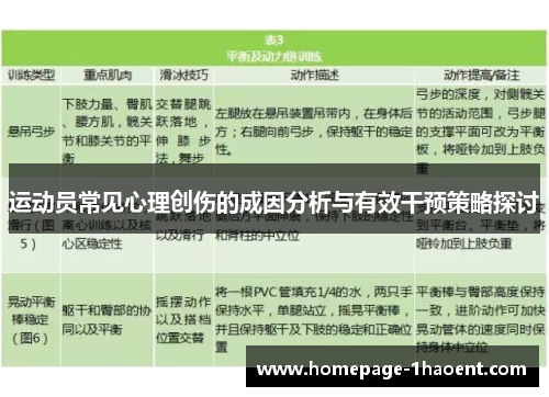 运动员常见心理创伤的成因分析与有效干预策略探讨 运动员常见心理创伤的成因分析与有效干预策略探讨