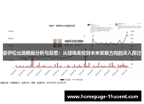 霍伊伦出场数据分析与反思：从球场表现到未来发展方向的深入探讨
